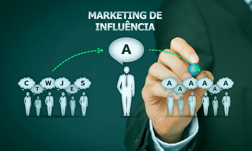 influenciadores digitais